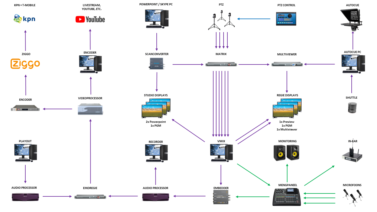 230503 Upgradeplan Studio v2.5.png