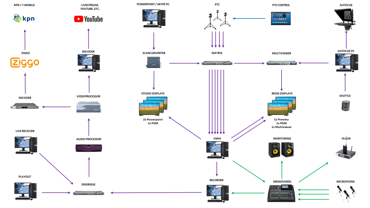 230508 Upgradeplan Studio v2.6.png