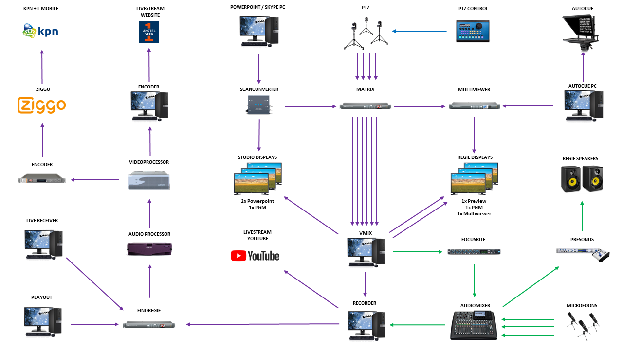 230512 Upgradeplan Studio v2.7.png