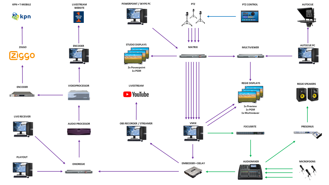 230519 Upgradeplan Studio v2.8.png