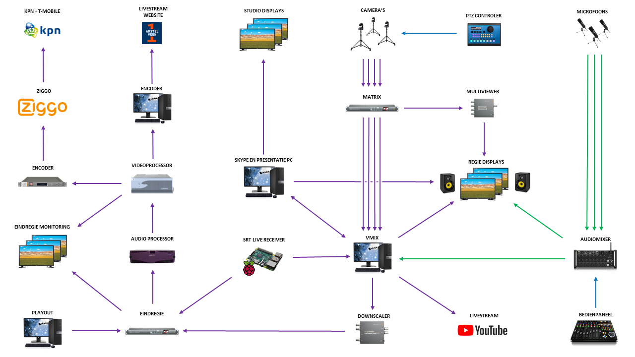 230719 Upgradeplan Studio v3.0.png