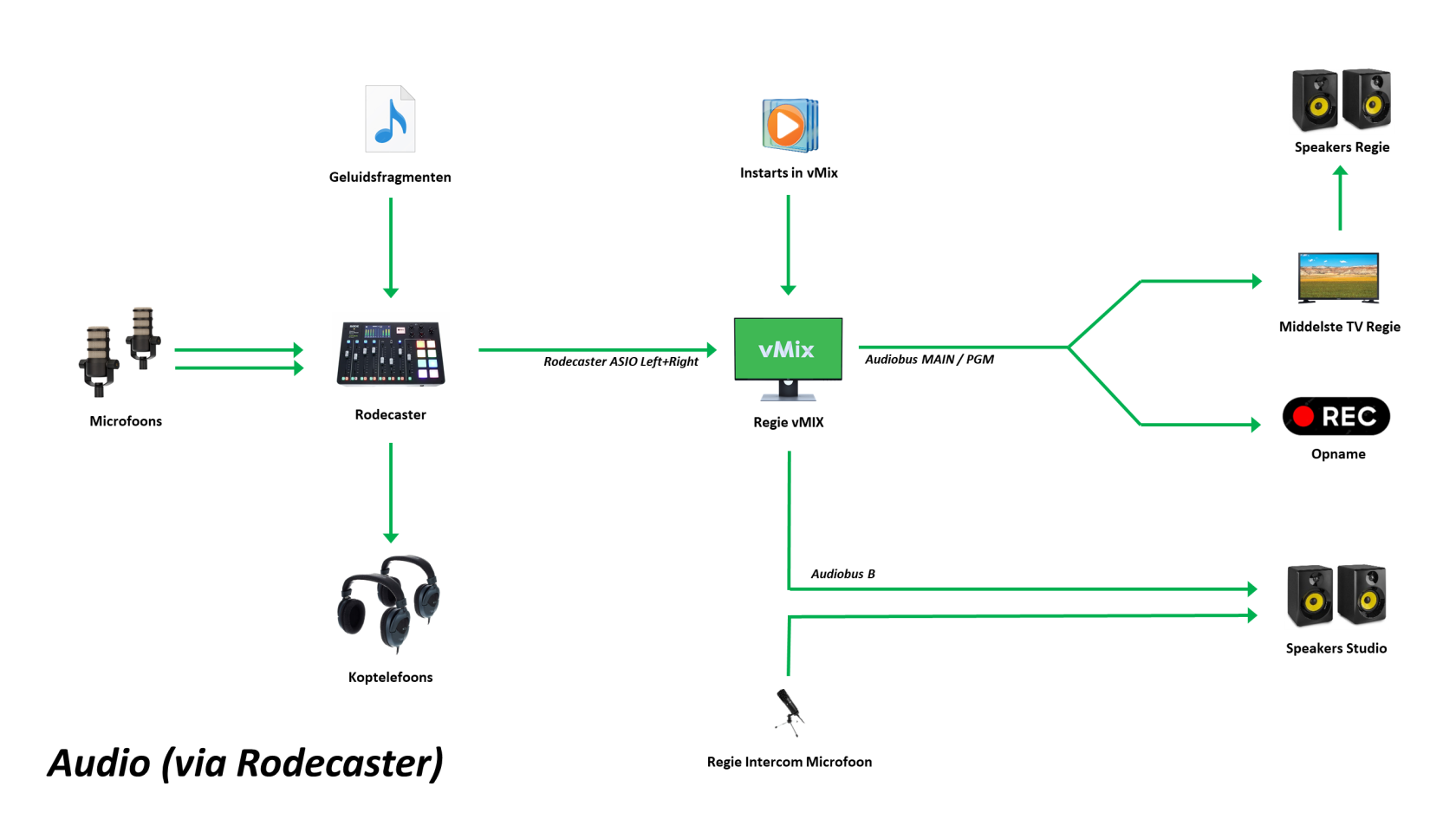 audio_rodecaster2.png